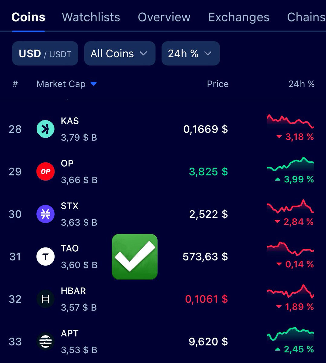 OnkelEagle's tweet image. $TAO has finally been listed in the right place @CoinMarketCap