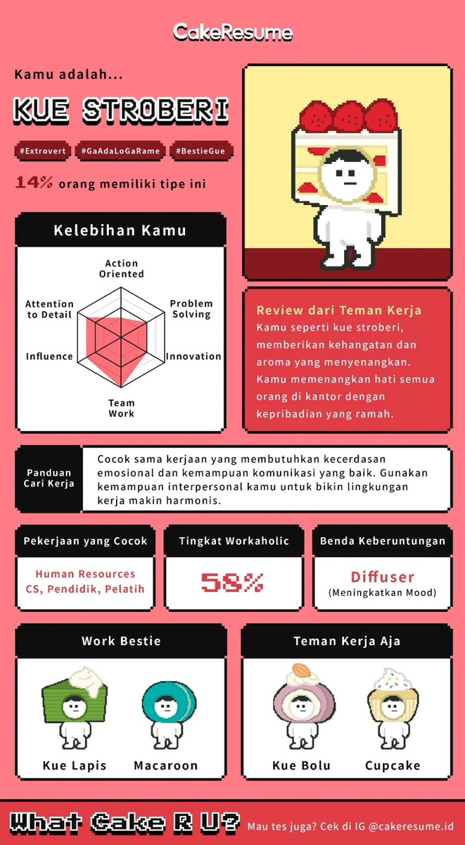lililalapoo's tweet image. Nyobain CakeResume dapat kue Stroberi