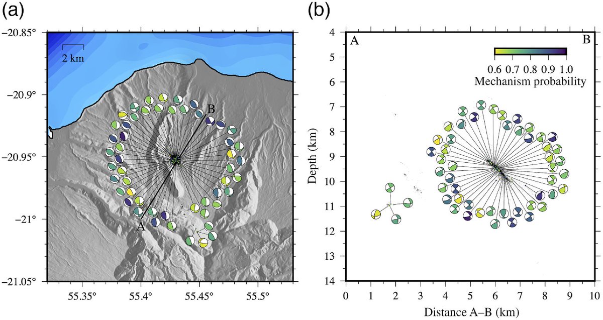 New Paper ! Our latest study unveils seismicity beneath a dormant volcano🌋💤! The article, led by PhD student Lise Firode <a href="/ObsFournaise/">Observatoire Volcanologique Piton de la Fournaise</a>, sheds light on reverse fault activity beneath Piton des Neiges. Check out our findings in BSSA <a href="/SeismoSocietyAm/">SSA</a> : doi.org/10.1785/012023…