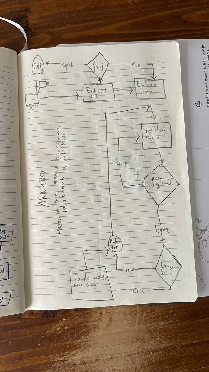 velibahceci's tweet image. Oğlum Hasan Ali (7,5) okulda #robotikkodlama dersinde proje ödevi olarak arama kurtarma robotu #arkubo’yu düşünmüş (kendi ismini verdi). Flowchart, bilelenler vs çıkardık ama bir türlü bitiremedi. Oğlum resmen proje yönetimi ve koordinasyon kaynaklı ilk startup failini yaşıyor 😂