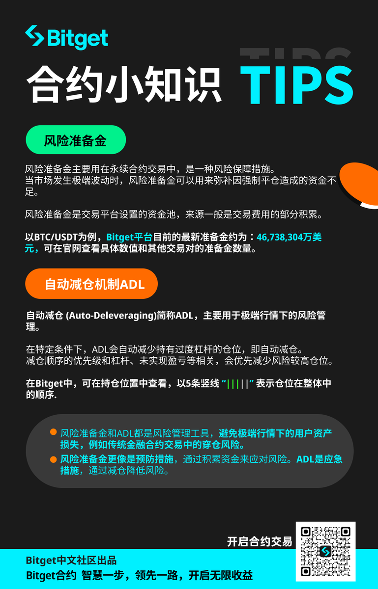 Bitget 合约小知识TIPS✓ 🤔风险准备金和自动减仓机制ADL 是什么意思？ 💰来#Bitget  交易，智慧一步，领先一路，开启无限收益👇立即扫码体验