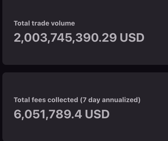 Annualized Revenue broke $6M

Woot!

Total Trade volume broke $2B 

Woot! Woot!