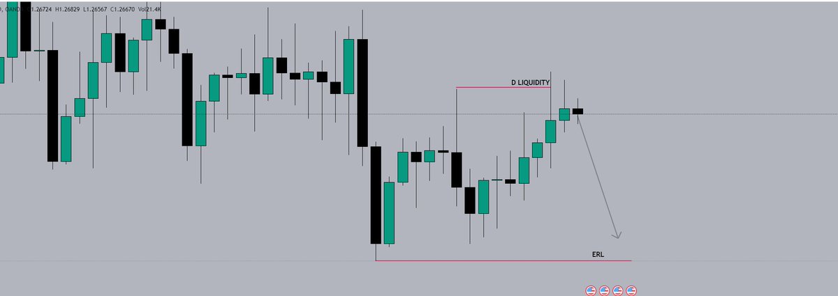 GyaniCrypto's tweet photo. #GBPUSD🔹WEEKLY CHART = ERL 📷IRL (BEARISH)   📷HOURLY CHART = BSL + LIQUIDITY VOID POSSIBLE BEARISH TO THE HTF PD ARRAY DOL 📷 📉✅

#FOREX #XAUUSD #EURUSD #DXY #GOLD #trading https://t.co/AGVJL7dwVp