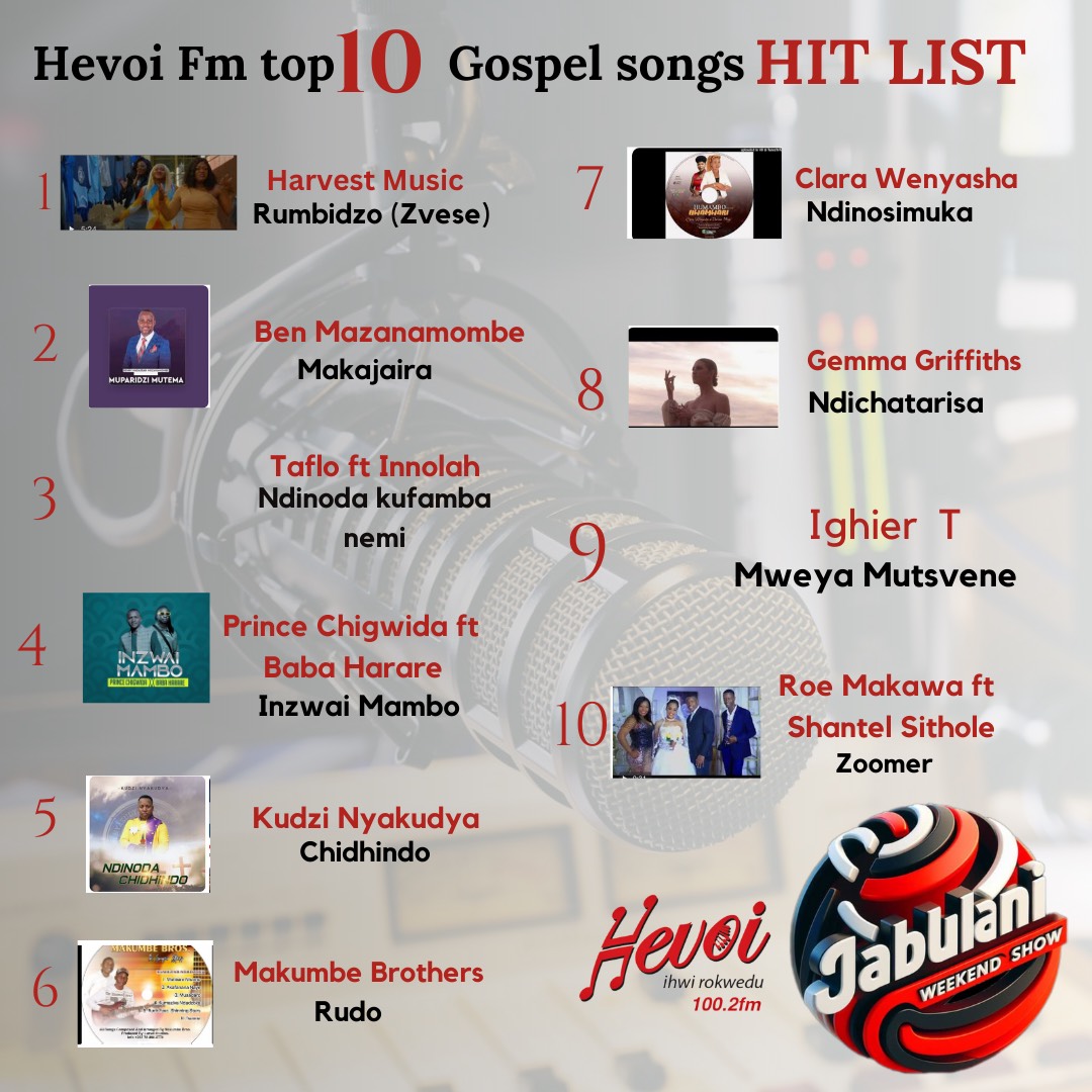 HevoiFm's tweet image. #AboutTheWeekend

" Revealing the Life-Changing Hevoi FM Top 10 Gospel Songs of the month!"
@harvestmusiczw sitting on number 1.

#hevoifmihwirokwedu #hevoifmgospeltop10
#gospelgreats