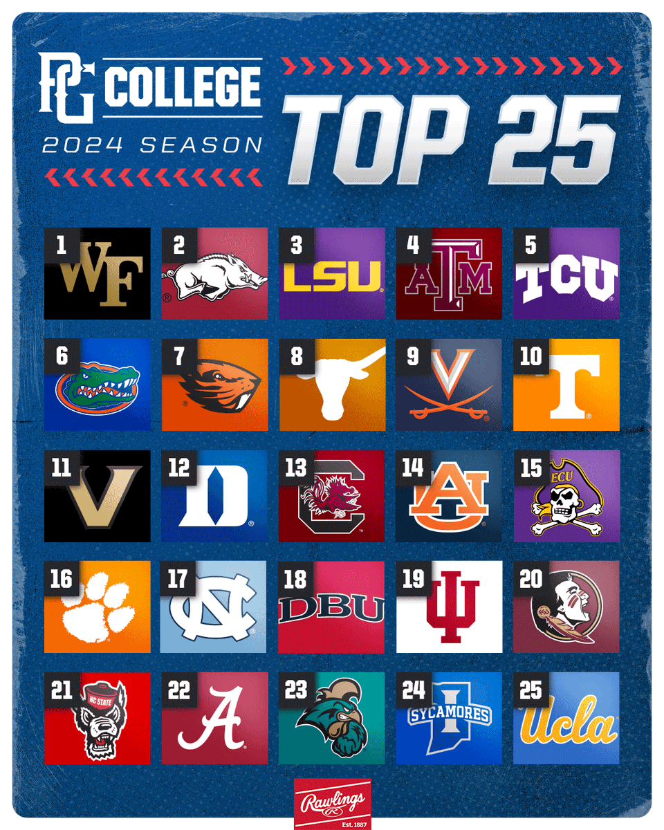 The PG College Baseball Top 25 Rankings are OUT!