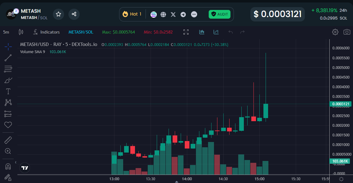 Metash_All's tweet photo. Trending #1, come join our community.
https://t.co/3yWBpliVyH

#METASH #SOL #Solana https://t.co/sKz4WoECyW