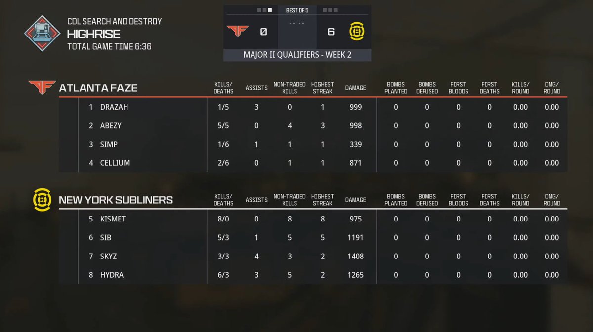 The Subliners take the SND 6-0, the bet was shared over on our eSports channel 🎮

Kismet 🔥

#EZAF #StandClear #NYSL