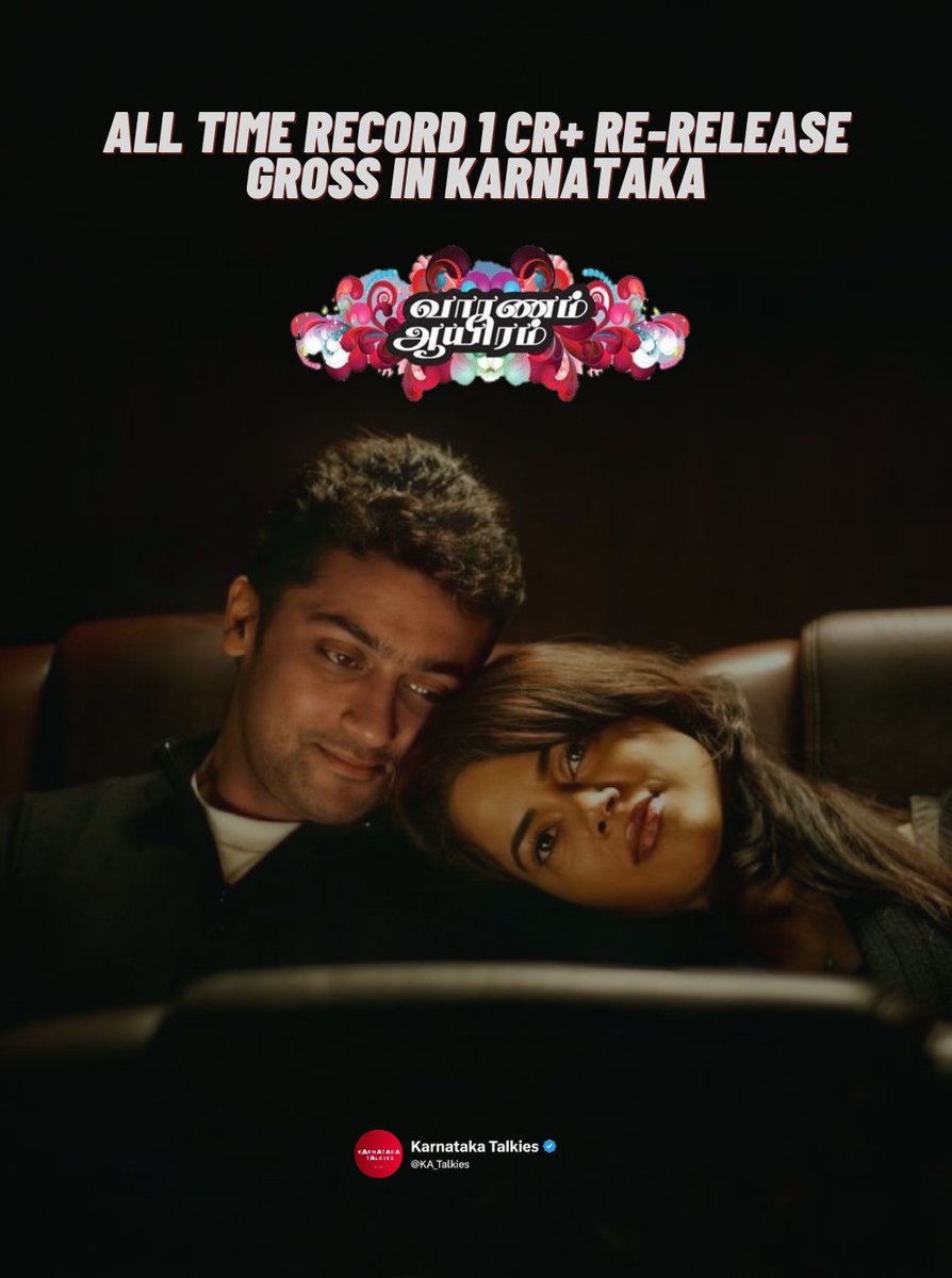 KA_Talkies's tweet photo. #VaranamAayiram (Re-release) - ₹1 Cr+ gross at Karnataka Box office so far. Completes 450+ shows across Karnataka and is still running in over 30+ shows

All Time Record Re-release grosser for a Non-Kannada film in Karnataka beating #Baasha (₹48L) and #Kushi (₹40L)

@Suriya_offl