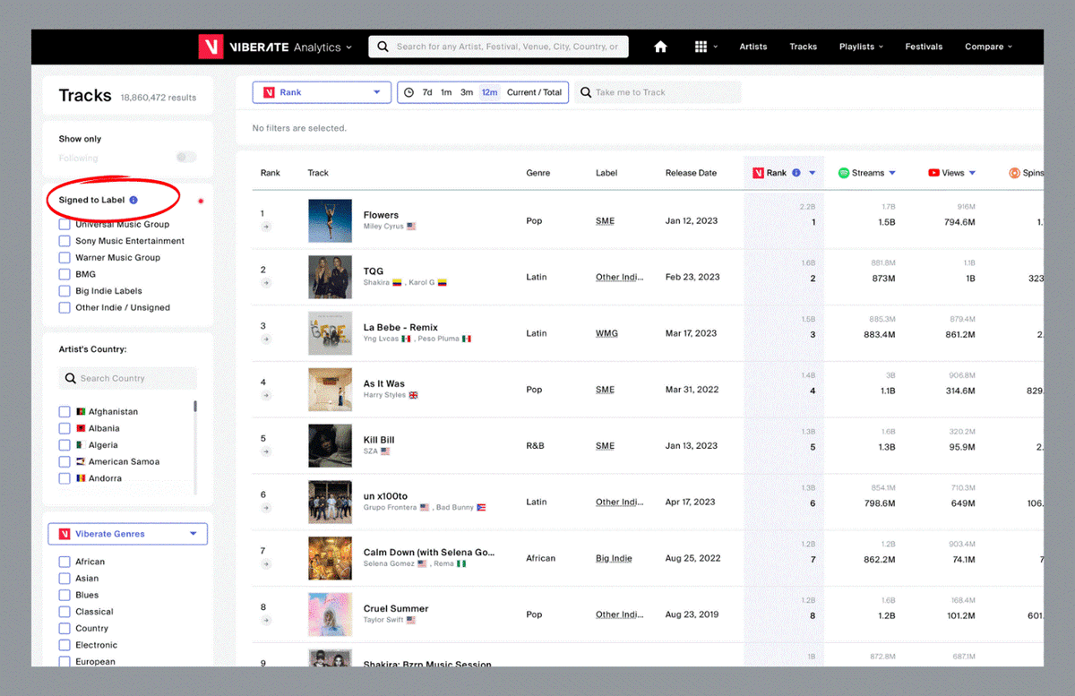 🔥 Track Chart just got better on Viberate! Filter by label type – major, indie, or self-released. Dive into music discovery now: viberate.com/music-analytic… #NewFeature #TrackChart