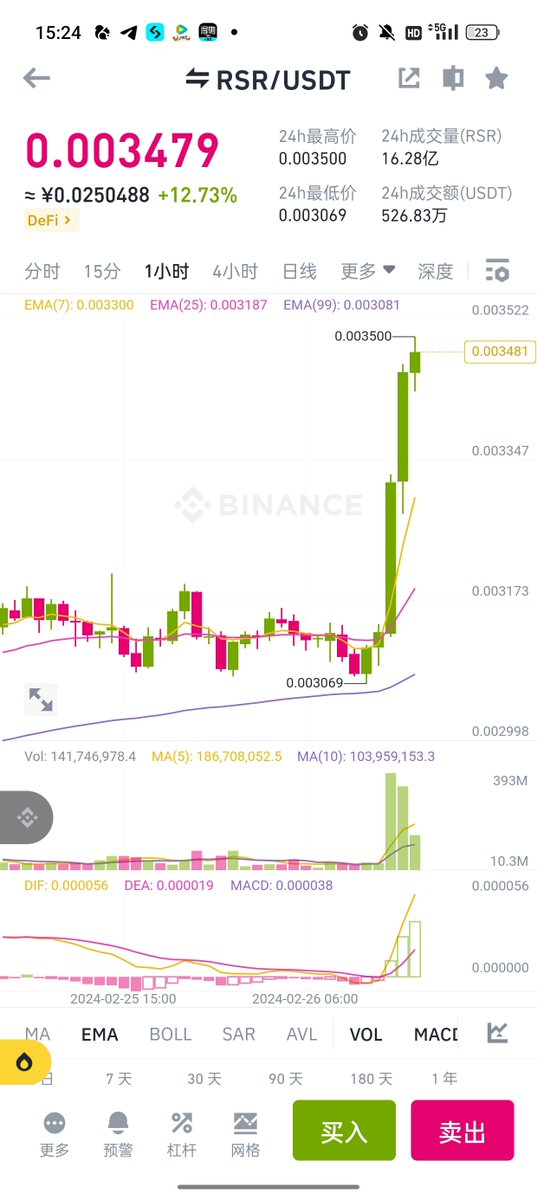 问你们要200个赞，不过分吧！一键三连！随机抽10个不锈钢群名额