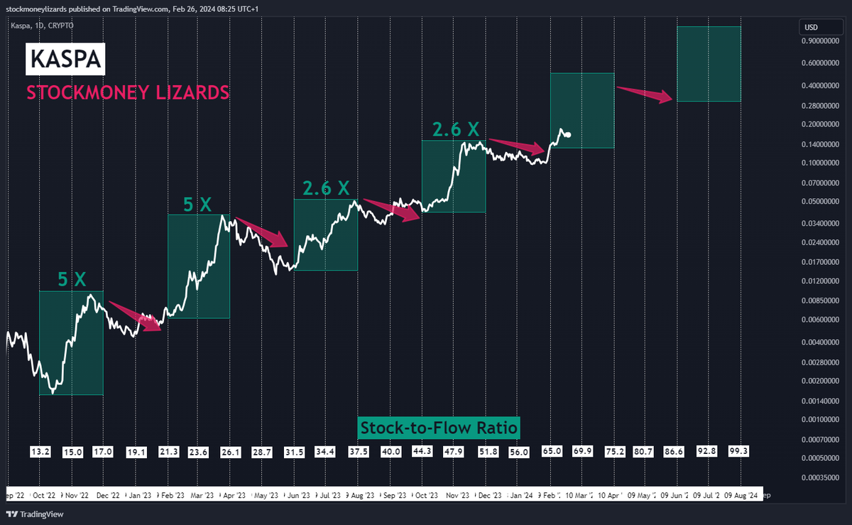 StockWave pulls focus simply by recurring.kbm