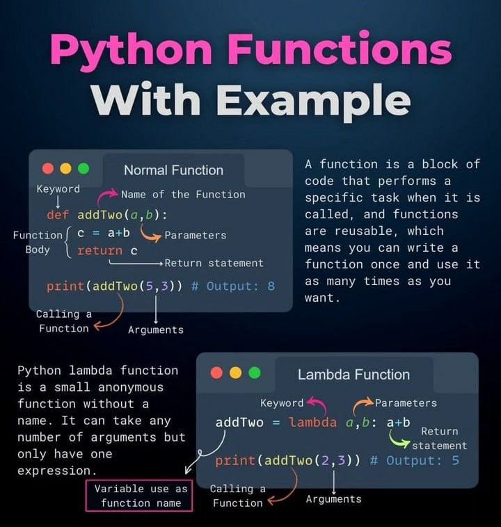 #Python #pythonprogramming