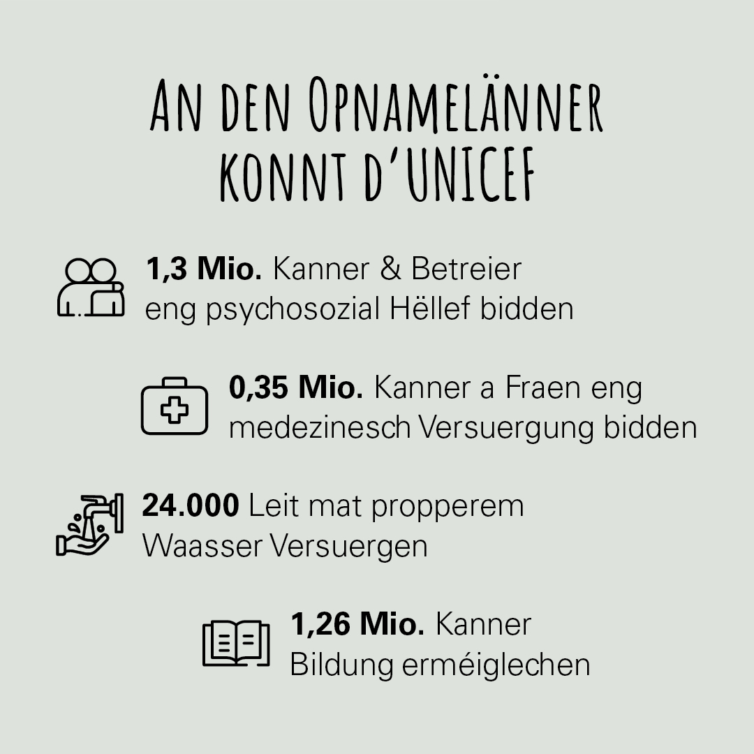 An de leschte Joer konnte mir, mat Hëllef vun äre generéise Spenden, Millioune vu Kanner a Famillen an der #Ukrain an an 19 europäeschen Opnamelänner hëllefen. Är Ënnerstëtzung rett Liewen a schenkt Hoffnung. Mir soe villmools #Merci 💙💛