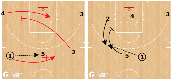 FastModel's tweet photo. @tonywmiller *Multiple actions to free up a shooter*
ATLANTA HAWKS - 5 Out Get Flex
Diagram: https://t.co/8BcNmgw4Aj
Video: https://t.co/9UyQq6dG0y
#FastDrawChalkTalk x @tonywmiller https://t.co/v8BtQuLaDg