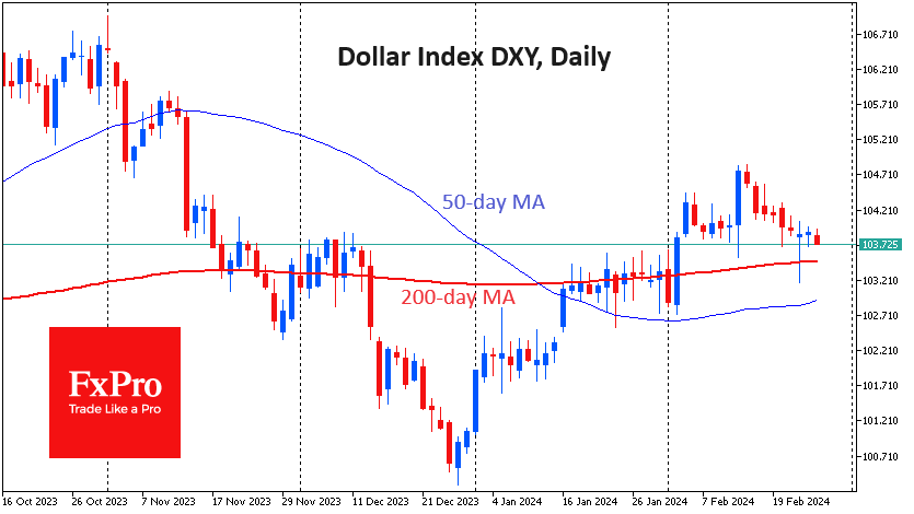 FxPro_UK's tweet photo. The #DollarIndex is giving up positions painfully slowly. It is under pressure for the ninth session in a row, but at the same time, the market is unable to accelerate or break this downtrend.

https://t.co/KC3IbE8CPS https://t.co/6Ibwt6EK3n