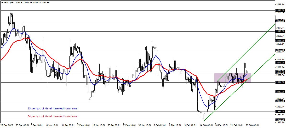 #XAUUSD

 ons altın kısa vadede 2021 – 2030 bölgesi üzerinde işlem gördüğü sürece, yukarı yönlü eğilim sürebilir.

🔗Telegram Grubumuz👉 t.me/fxtrd1

#akbnk #alark #arclk #asels #astor #bimas #ekgyo #enkai #petkm