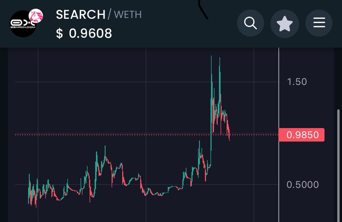 dr_crypto_calls's tweet photo. $SEARCH hit 1.8M mc , x6 since the call 🔥

Let’s see what it can do this week . https://t.co/WfV7MQaGjU