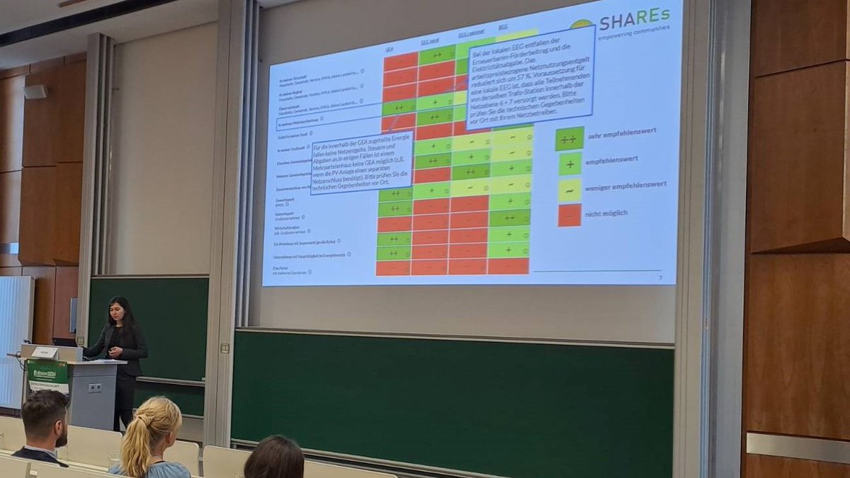 We created a decision matrix for future founders of #energycommunities that compares different models for energy sharing. Martina (AEA) explained how it works in the 18. symposium for energy innovation 2024. See the demo yourself 👉 energie-teilen.at/entscheidungsm…