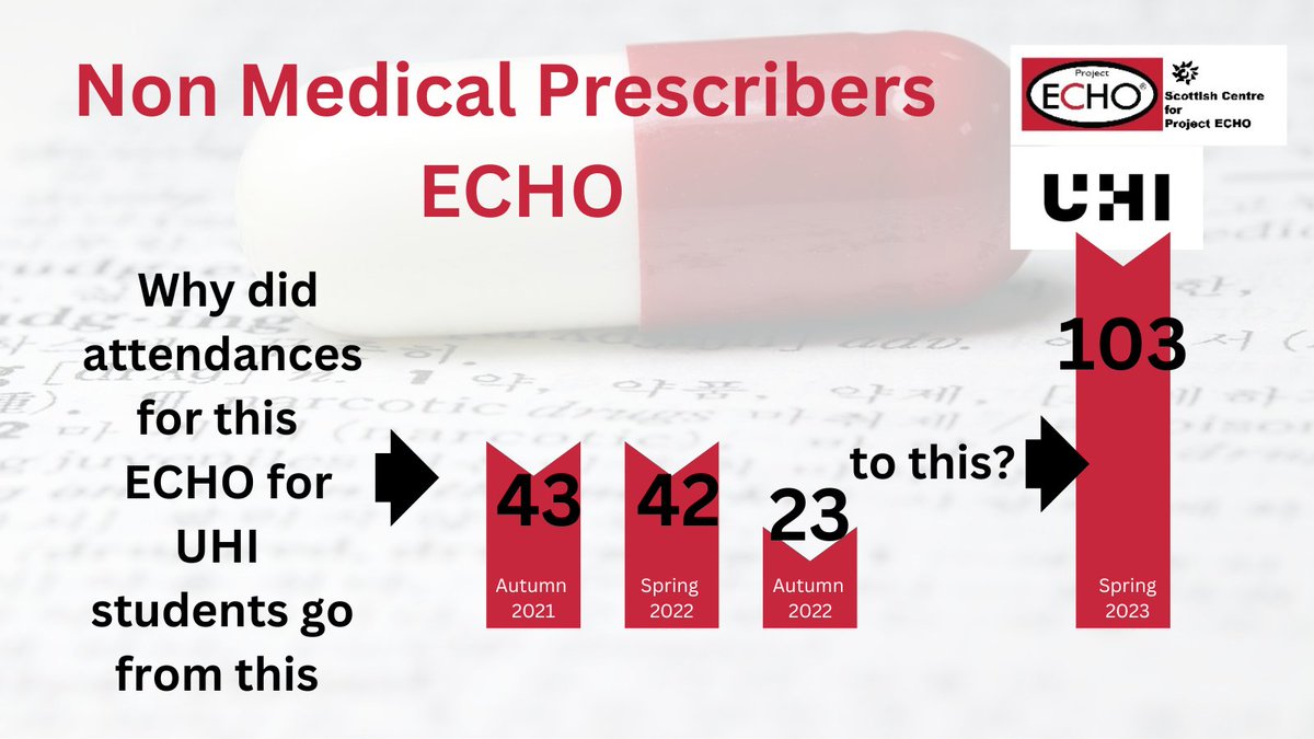 Non Medical Prescribing ECHO starts again tonight. Two years on and it's more popular than ever. We opened for registrations on Thursday evening and we were swamped. There is still time... echo.scot/programmes/non… @NHSHighland @HighlandHospice @ThinkUHI