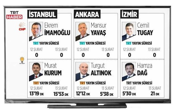 Büyükşehir Çalışıyor tweet media