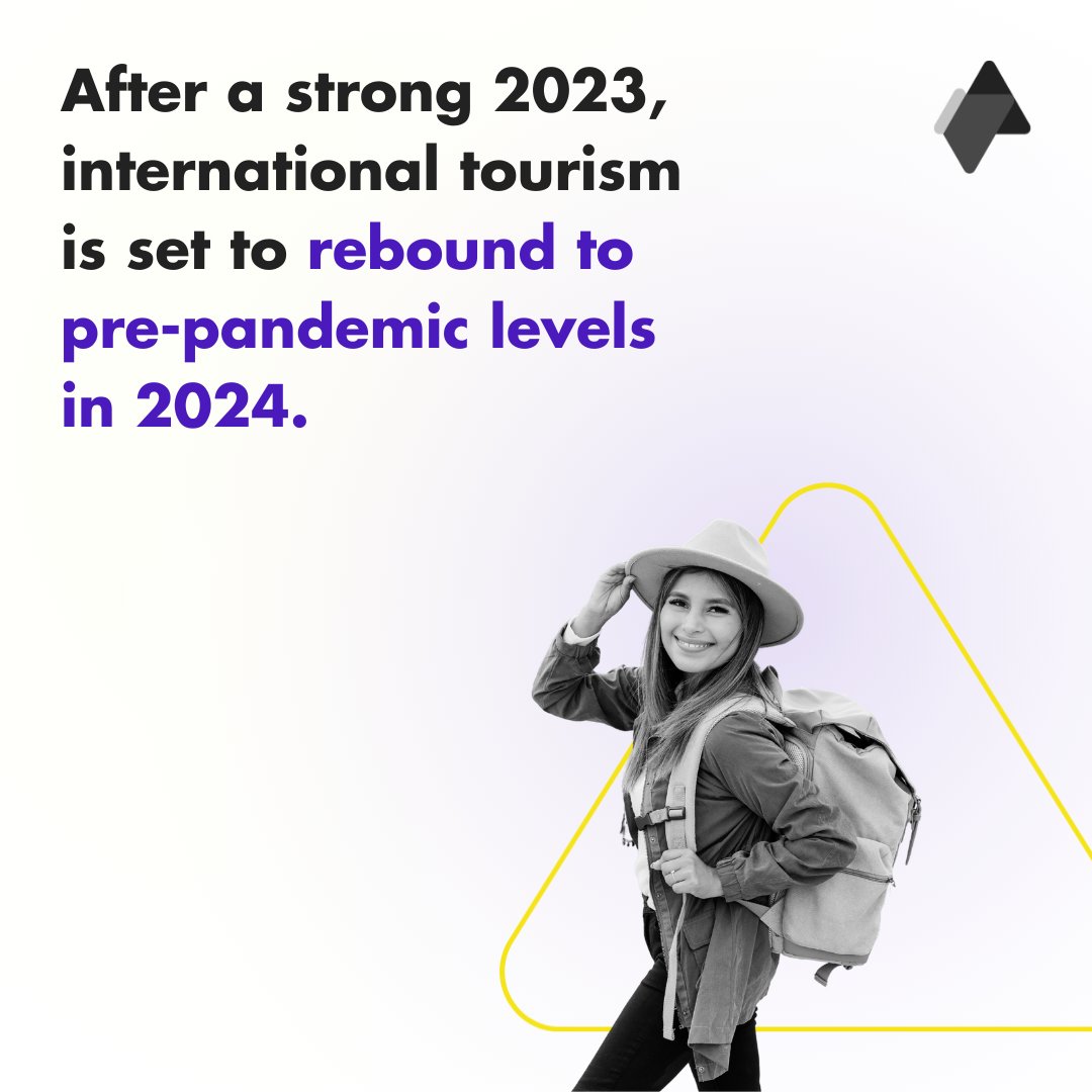 International tourism in 2023 surged to 88% of pre-pandemic levels with 1.3 billion international arrivals. Aiming for full recovery by end of 2024 driven by pent-up demand, enhanced air connections, and resilient Asian markets. 🌍 #tourism #2023Stats #TravelTrends