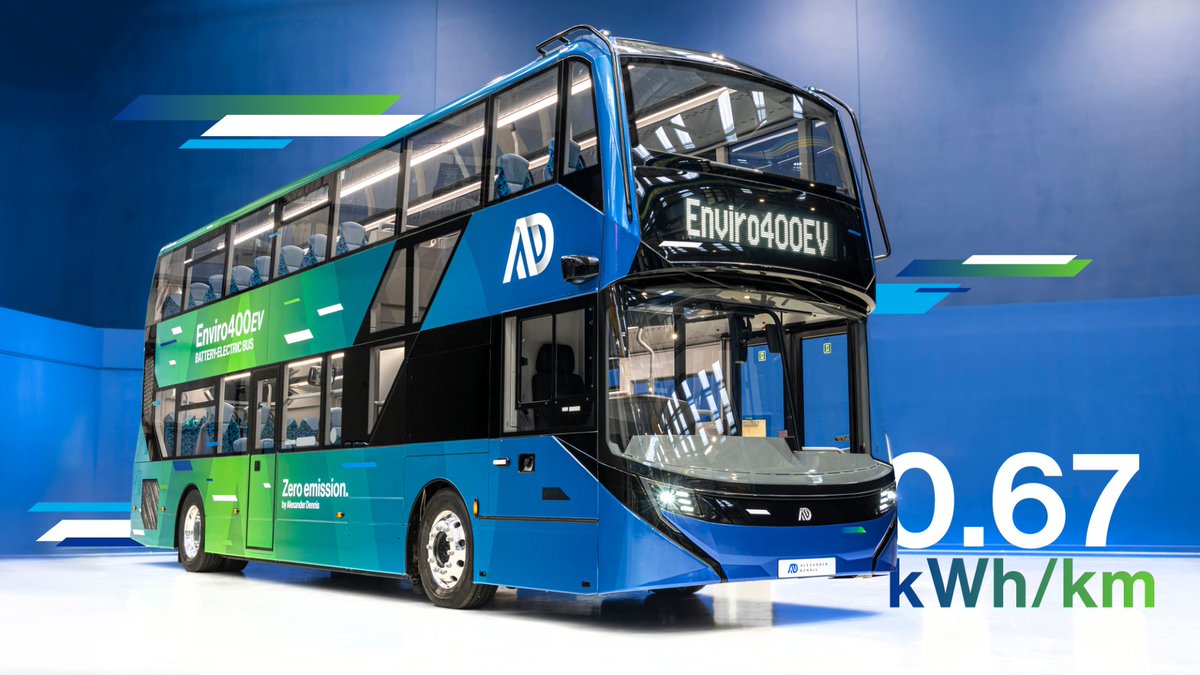 ⚡ Our Enviro400EV has completed @Zemo_org testing and is confirmed as the most efficient electric double decker currently available in the market, using an average of just 0.67kWh/km over the UK Bus Cycle! The Enviro400EV: driving value through efficiency. #LeadingtheZEvolution