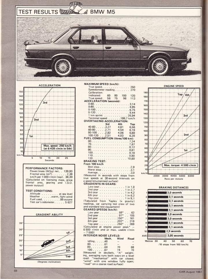Classic Car Road Tests, Articles and Adverts tweet media