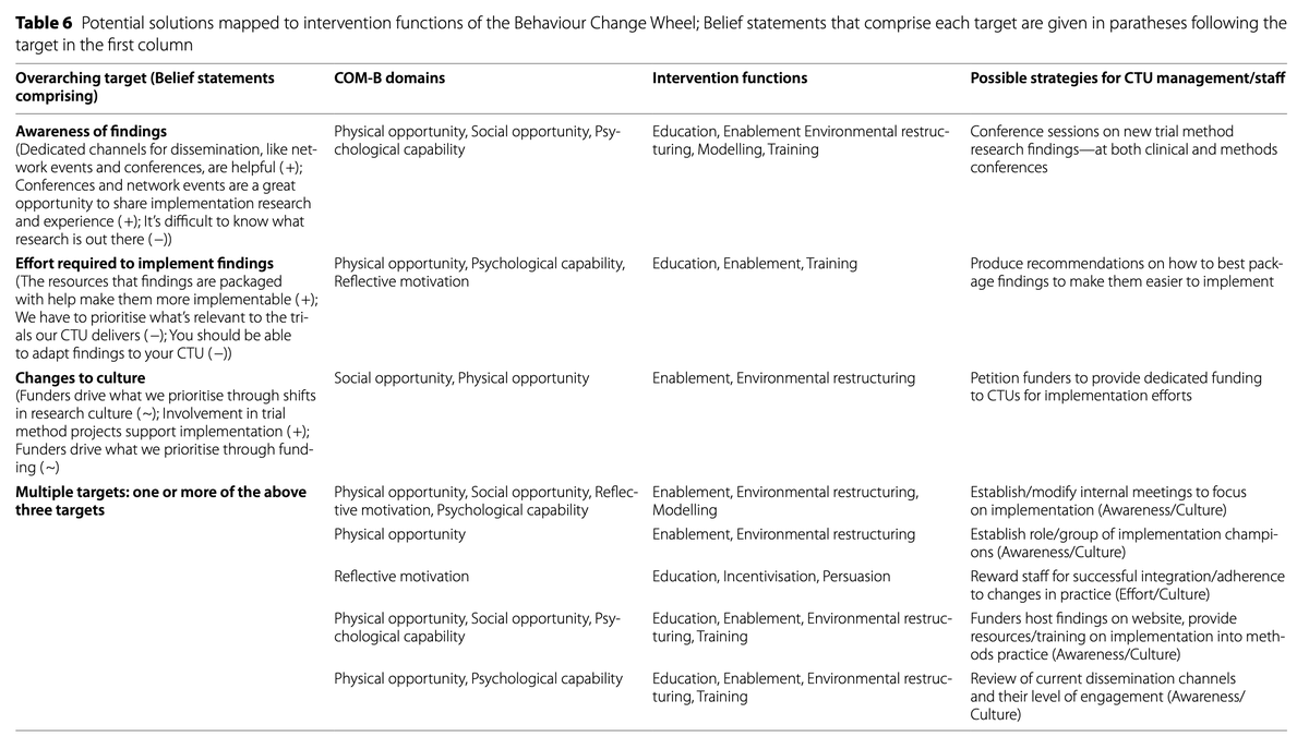Trial Forge tweet media