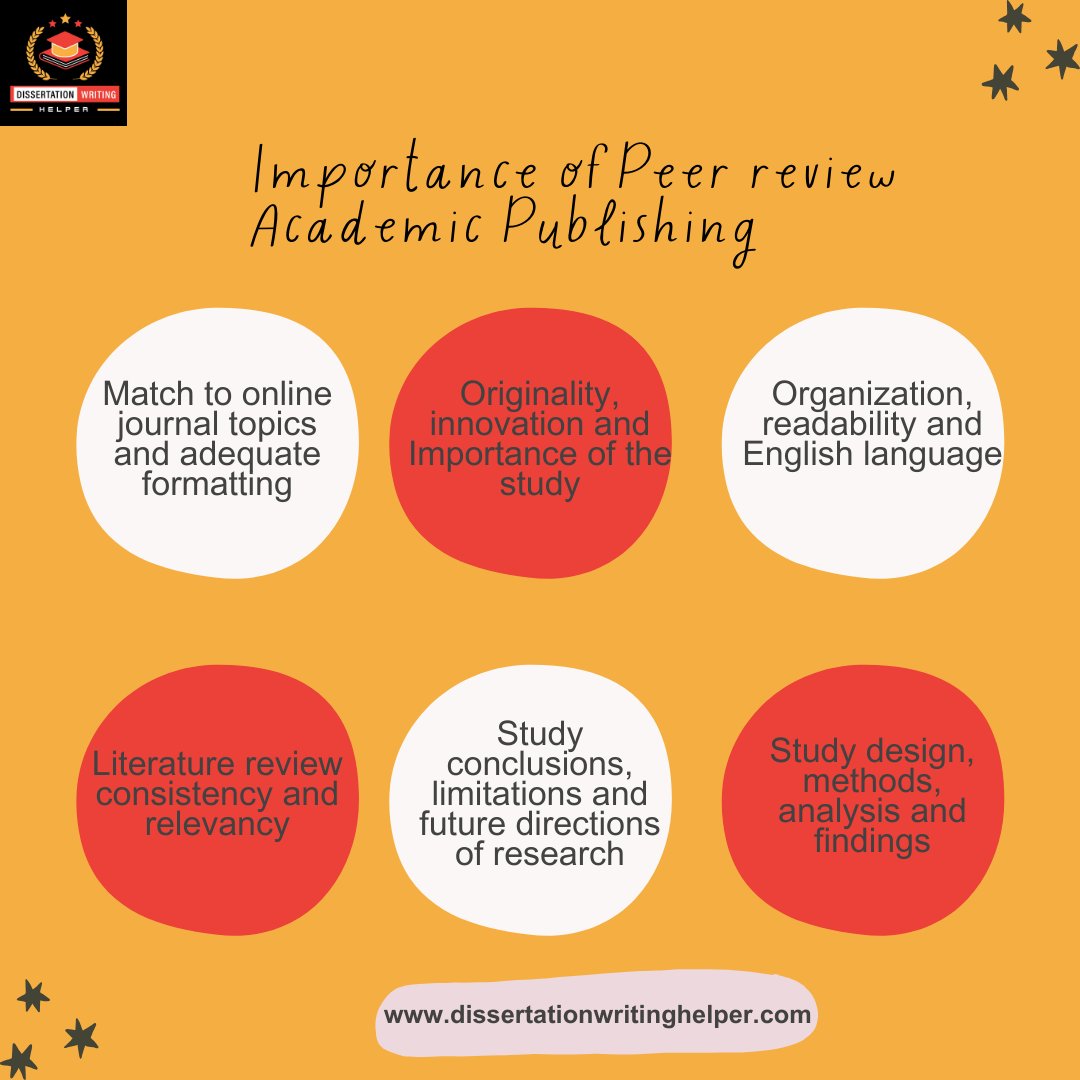 dissertation25's tweet image. Opening the doors to the gatekeepers of academic publication excellence! In order to guarantee the precision, reliability, and integrity of research, peer review is essential.

Website: dissertationwritinghelper.com

#phdassistance #synopsispreparation #theoreticalframework