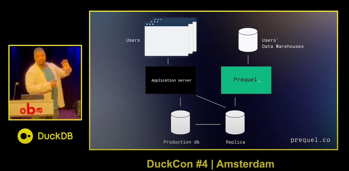 The fourth talk at DuckCon #4 was presented by Niger Little-Poole of <a href="/prequel_co/">Prequel</a>, titled “The Duck(DB) Feather in Your Parquet Cap”.

Video: youtu.be/Lq8GRFjbRCM
Slides: blobs.duckdb.org/events/duckcon…