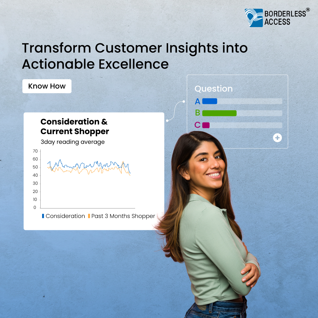 Get a 360-degree view of your customer experience with CXi, our unique index that goes beyond just numbers. Our CXi solution reveals the 'why' behind customer behavior, not just the 'what.'

#insightswithBA #DMRsolutionsbyBA #consumersentiment #customerexperience #cxi