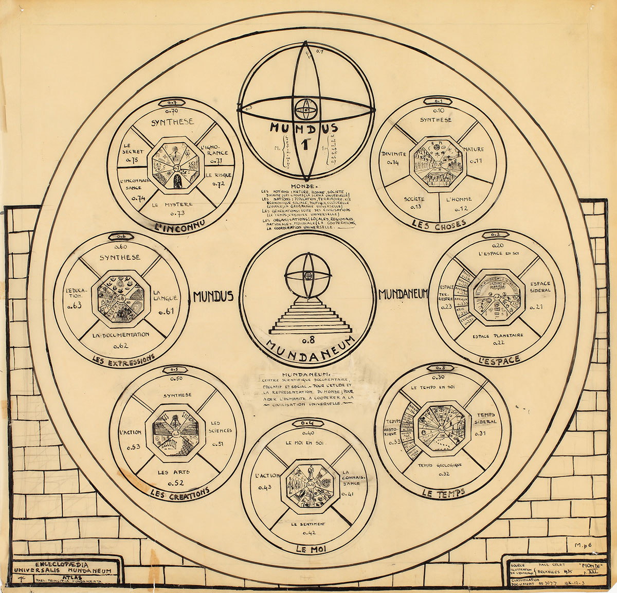 ostracreates's tweet image. The Precursor to the World Wide Web: celebrating the legacy of the Mundaneum.
(8min read, bookmark)

So, way before we all got hooked on the internet and started Googling everything, these two Belgian dudes, Paul Otlet and Henri La Fontaine, had this wild idea. 

They wanted to…