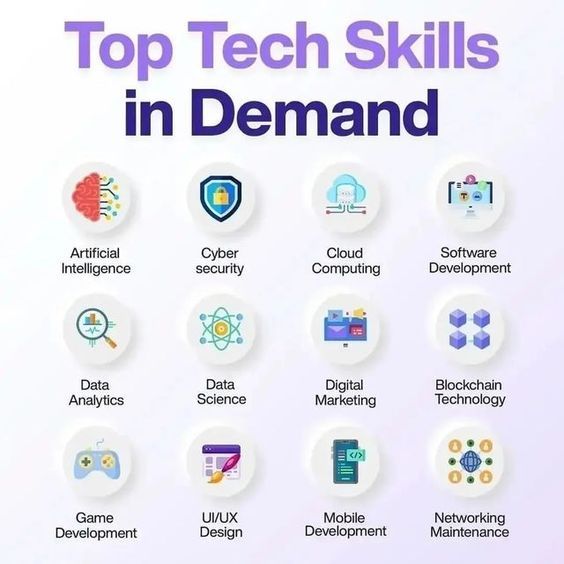 Top #Tech Skills in Demand by @Khulood_Almani #FutureOfWork #AI #Cloud #Blockchain #ArtificialIntelligence #MI #MachineLearning cc: @bigdata @patrickgunz_ch @ravikikan