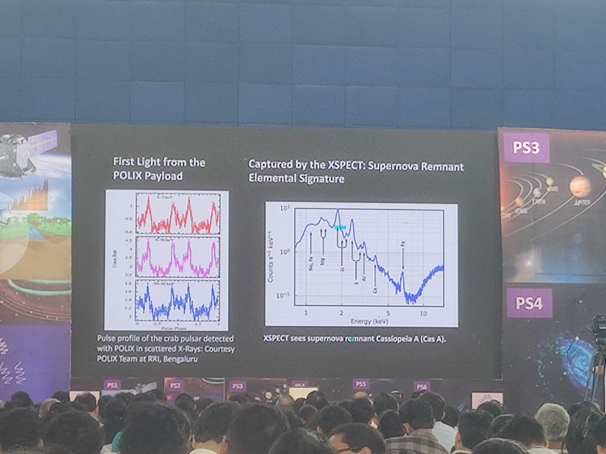 First results of XpoSat mission shared by Chairman ISRO at NSSS 2024
#XpoSat #POLIX #isro #nsss2024