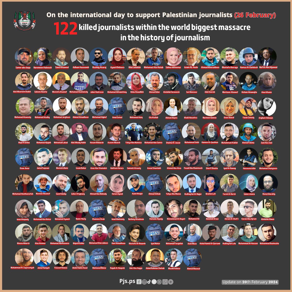 Continua la insuportable massacre de periodistes palestins a Gaza. Pateixen com el conjunt de la població, però a més estan en el punt de mira d’un règim que no vol testimonis
#SupportPalestinianJournalists