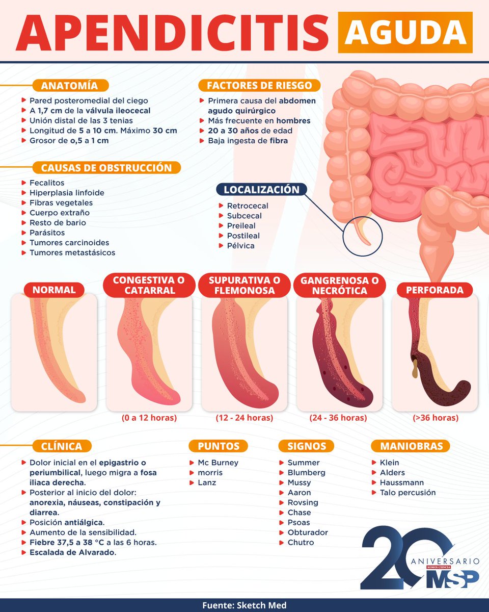 Revista Medicina y Salud Pública - #MSPPediatría