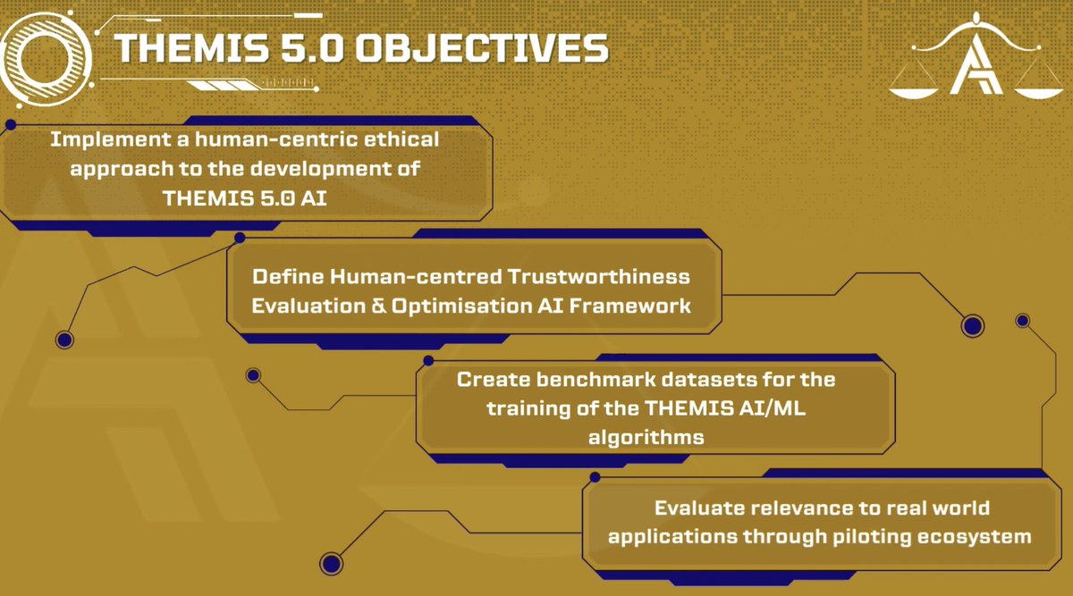 ✨THEMIS 5.0 accelerates the shift towards trusted AI-enabled services by helping people unpack the ‘black box’ that are #AI #algorithms 

Visit our blog for more info:
themis-trust.eu/post/themis-5-…