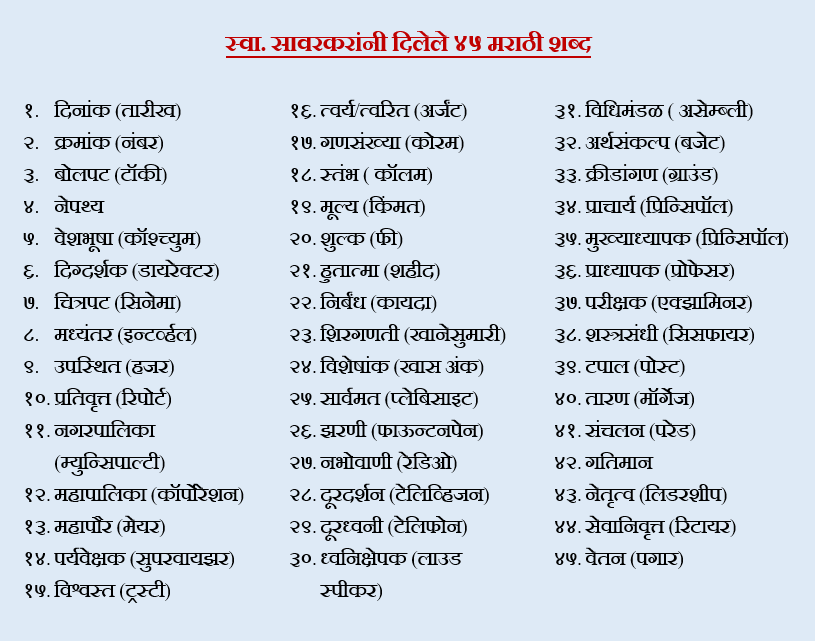 Savarkar was also a strong advocate of Bhasha-shuddhi. He coined many Marathi words to replace Urdu/Farsi words...