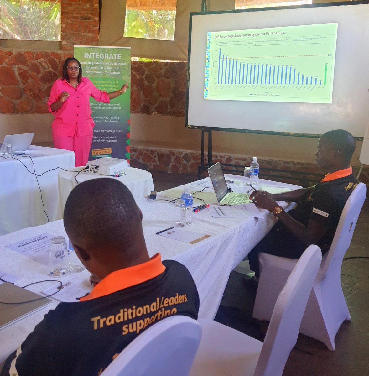 SAfAIDS #Zim 🇿🇼 under INTEGRATE Prog, with support from @PSHZim, held annual planning and reflection meeting with our partners, exploring successes, learning, countering challenges to #VMMC uptake & strengthening sustainability strategies in collaboration with the @MoHCCZim