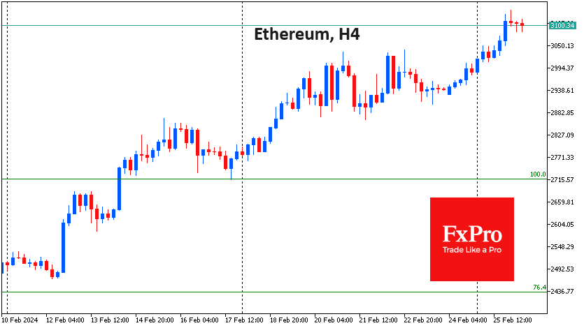 FxPro_UK's tweet photo. Ethereum is up 2.5% over 24H and +40% in 30 days.  The obvious trade right now is betting on the approval of spot ETFs on ETH.

https://t.co/gnUJMcgoXs https://t.co/dLpoaAyKUX