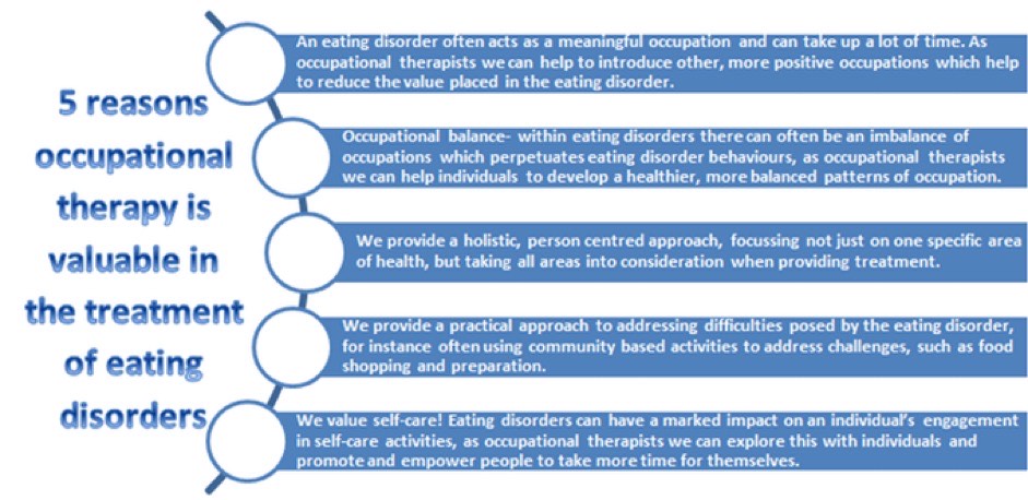 During Eating Disorders Awareness Week 2024 we want to highlight why the role of Occupational Therapy is valuable in the treatment of Eating Disorders #EDAW