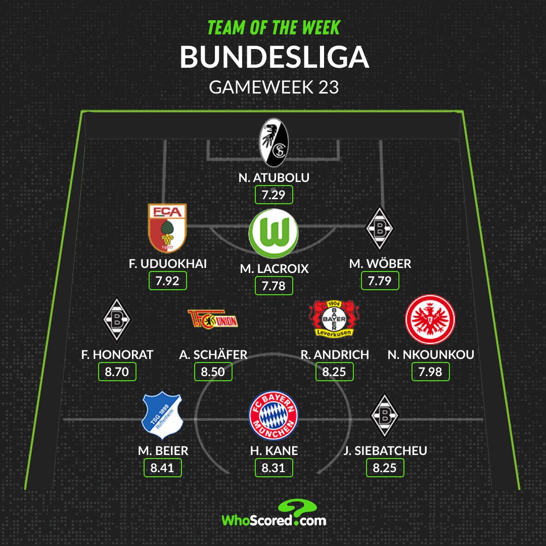 🇩🇪 Bundesliga Team of the Week