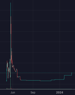 TwoButtonsCoin's tweet image. Just 24k marketcap: dextools.io/app/en/ether/p…

WE ARE SO EARLY  

#2BTTNS $2BTTNS #memecoin #memecoins #MemecoinSeason2024