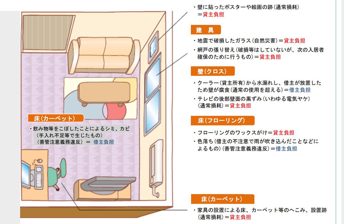 これからアパートやマンションを退去する方へ。

賃貸退去時費用の負担についてはこの画像にまとまってます。
これだけは保存しておいてください。

賃貸に住んでいる人は必ず役立ちます。

拡散お願いします！