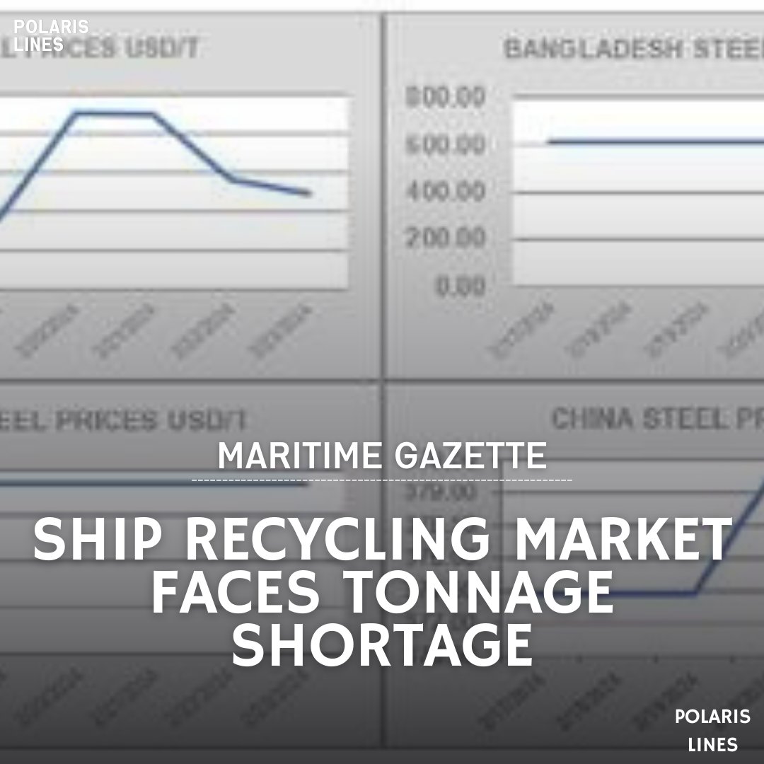 Global ship recycling markets driven by persistent tonnage shortage until Spring, reports cash buyer GMS. Despite expectations for a rebound in recycling volumes, markets in Turkey and India lag behind, making Pakistan and Bangladesh the leaders. 
#ShipRecycling #GlobalMarkets