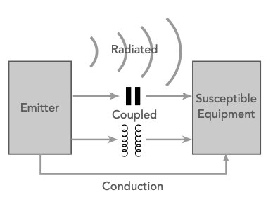 ElecNotes's tweet photo. Understand the main causes of electromagnetic interference, EMI.

Discover now: https://t.co/TiGMZ8ngYA

#EMI #EMC #electromagneticinterference https://t.co/G0BcDvC5Z1