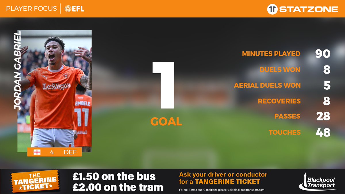 Blackpool FC tweet media