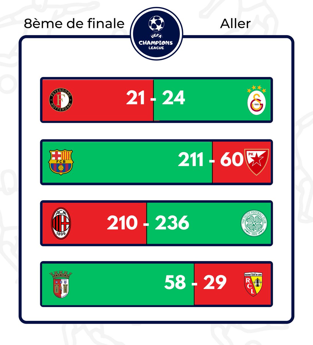 🚨 8èmes / Phase aller - 𝑹𝒆́𝒔𝒖𝒍𝒕𝒂𝒕𝒔