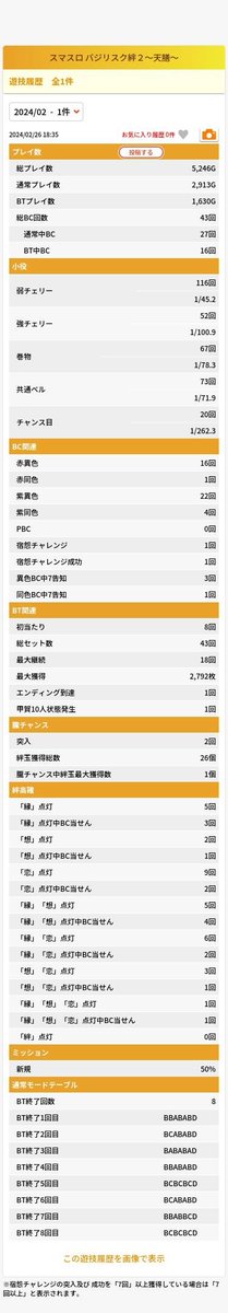 hiki_obake's tweet photo. かどおわ！
初打ちで宿怨成功したけど伸ばせず🥺
超高謎あたりめっちゃしたけど全然BTに繋がらない😮‍💨
あんまり設定差ないのか🤔
投資29k  回収2553枚
天膳も愛があれば設定なくても打てそうwww https://t.co/PuA1vfpYQB