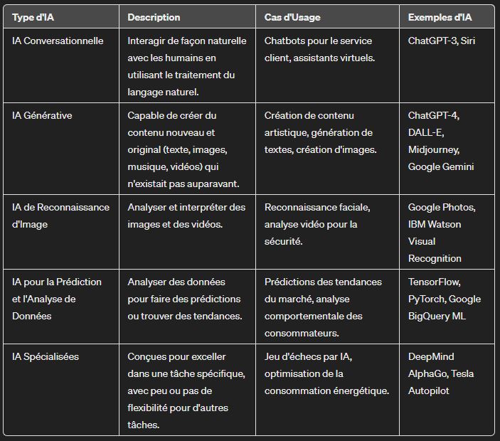 OpenDataService's tweet image. 🚀 Découvrez les Différents Types d'Intelligence Artificielle ! 🚀
#IntelligenceArtificielle #Innovation #technologiedufutur
L'intelligence artificielle (IA) façonne notre avenir, mais savez-vous qu'il existe différents types d'IA? aperçu rapide pour vous éclairer :